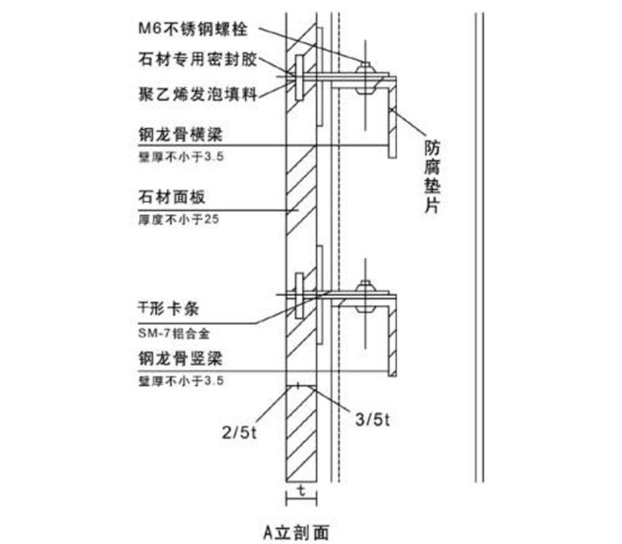甘肃兰州墙面干挂石材生产批发厂家 甘肃兰州墙面干挂石材生产批发厂家